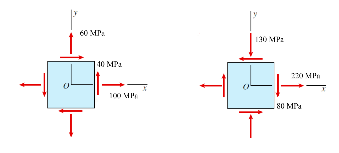 Solved Two plane stress elements and the stresses of the | Chegg.com
