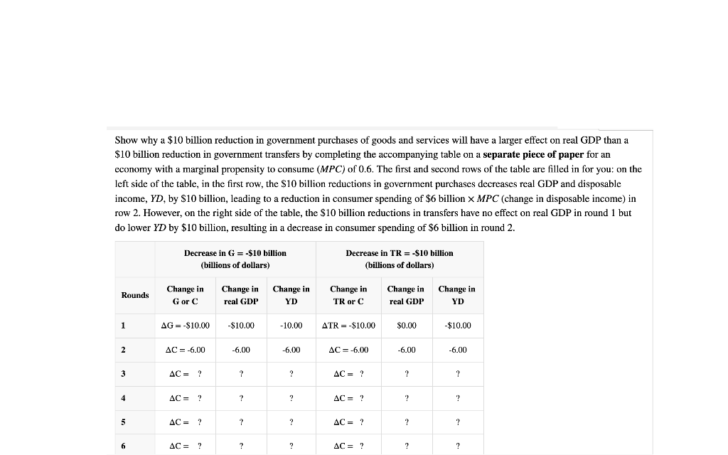 Solved Show why a $10 billion reduction in government | Chegg.com