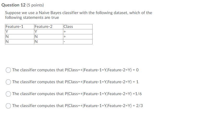 Solved Question 12 (5 points) Suppose we use a Naive Bayes | Chegg.com