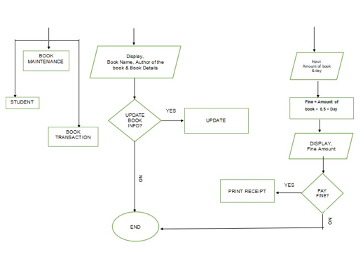 SYSTEM ANALYSIS AND DESIGNATION 3.1 SYSTEM | Chegg.com