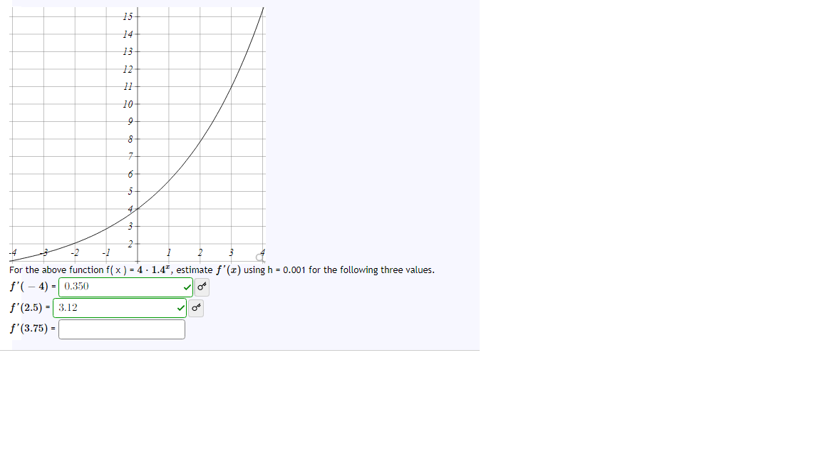 Solved 15 14 13 12 11 10 9 8 7 6 5 42 3 2 -4 For the above | Chegg.com