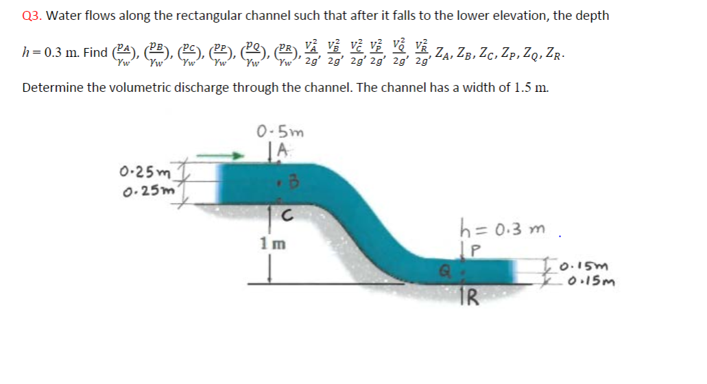 Solved Q3 Water Flows Along The Rectangular Channel Such Chegg Com