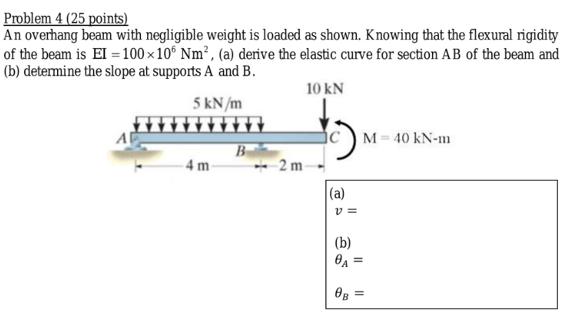 Solved Problem 4 (25 Points) An Overhang Beam With | Chegg.com