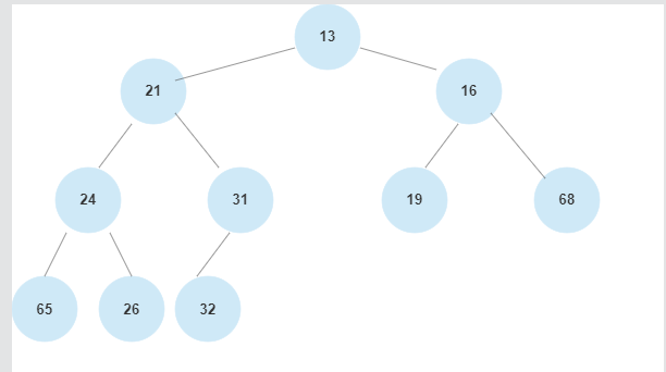 Solved Given the first and second trees using an array-based | Chegg.com