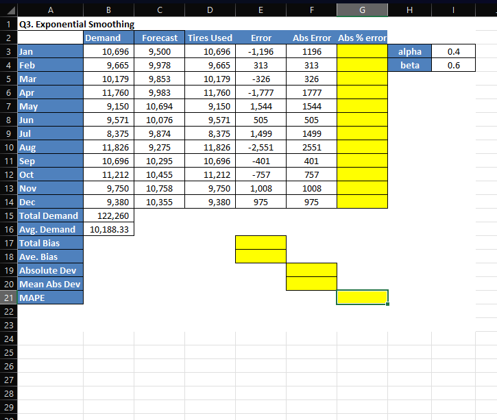 Solved PLEASE EXPLAIN HOW TO GET THE ABS PERCENTAGE