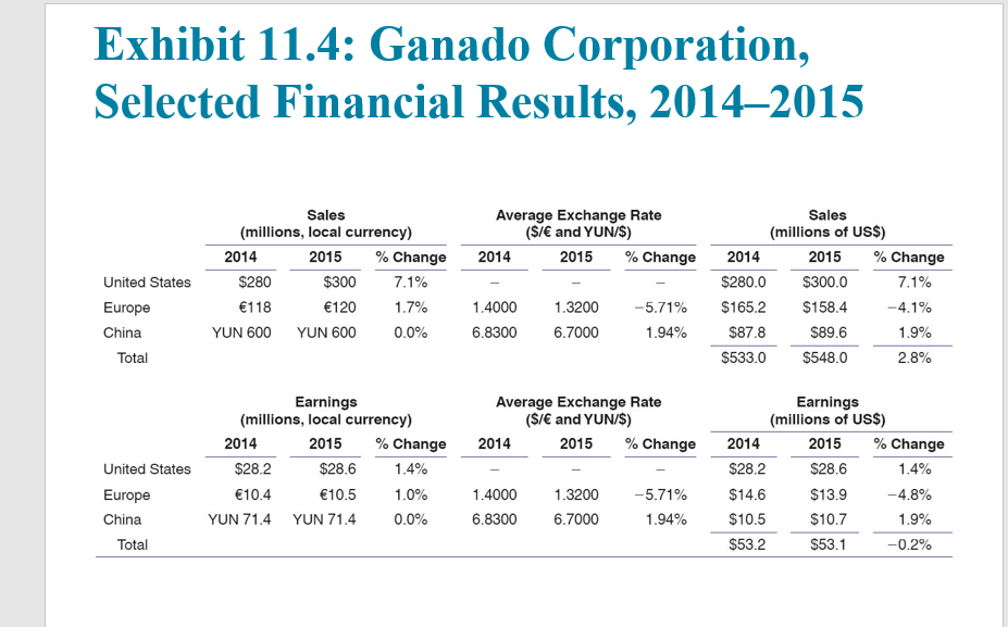 Using facts in the chapter for Ganado Europe, assume
