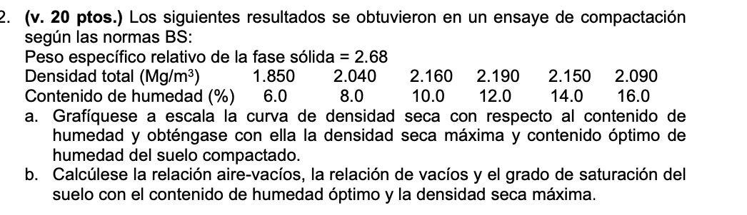 (v. 20 ptos.) Los siguientes resultados se obtuvieron en un ensaye de compactación según las normas \( \mathrm{BS} \) : Peso