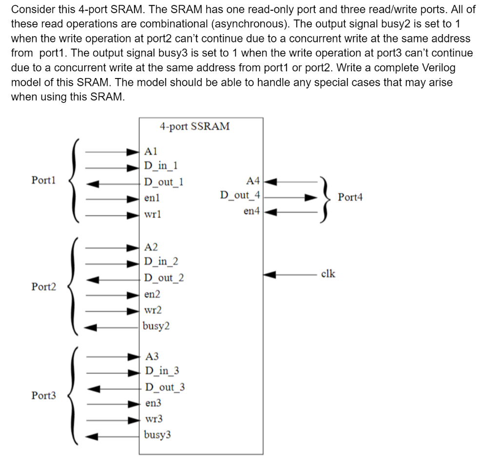 Solved Consider this 4-port SRAM. The SRAM has one read-only | Chegg.com