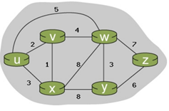 Solved Computer Networks Apply Dijkstra’s algorithm to the | Chegg.com