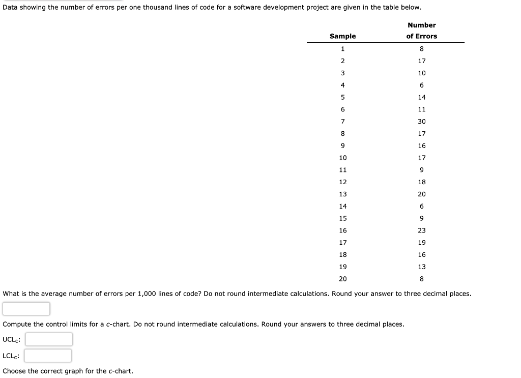 Solved Data showing the number of errors per one thousand | Chegg.com