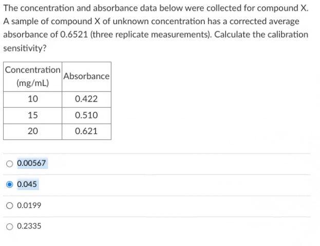 Solved The concentration and absorbance data below were | Chegg.com