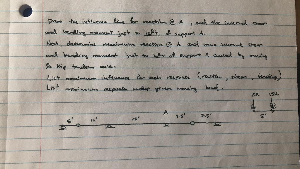 Solved Draw The Influence Lines For Reaction At A, And | Chegg.com