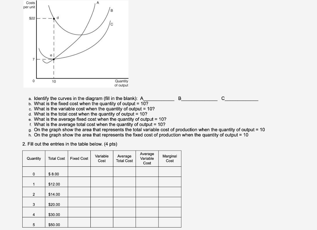 Solved a. Identify the curves in the diagram (fill in the | Chegg.com