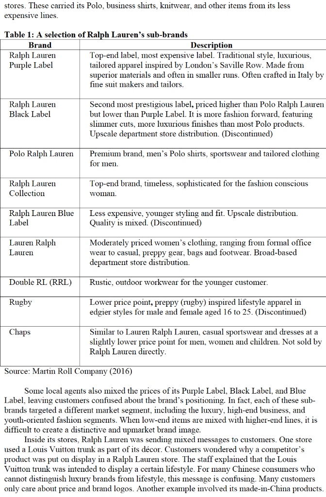 Most expensive outlet ralph lauren label