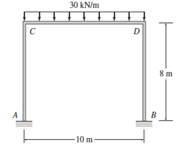 Solved For the frame shown below, use the Moment | Chegg.com
