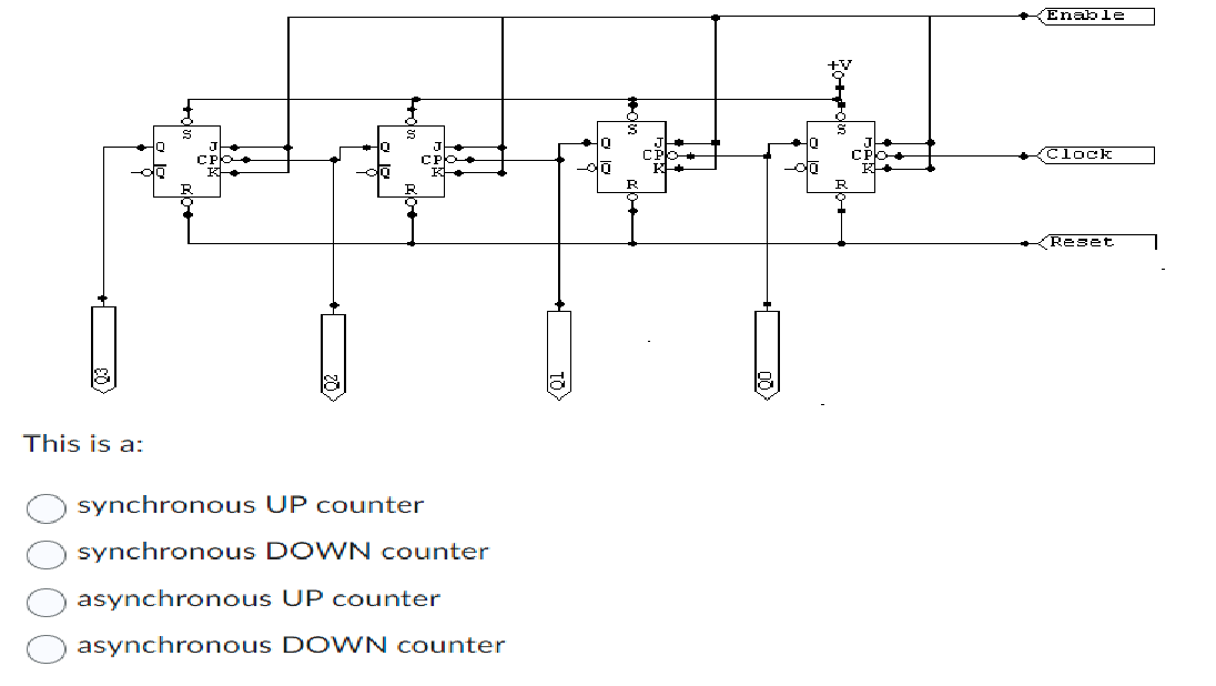 Solved This is a: synchronous UP counter synchronous DOWN | Chegg.com