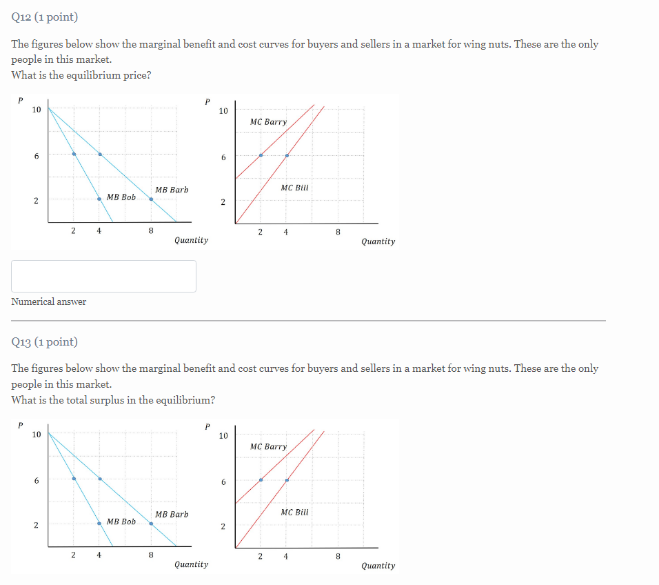 Solved The Figures Below Show The Marginal Benefit And Cost Chegg Com