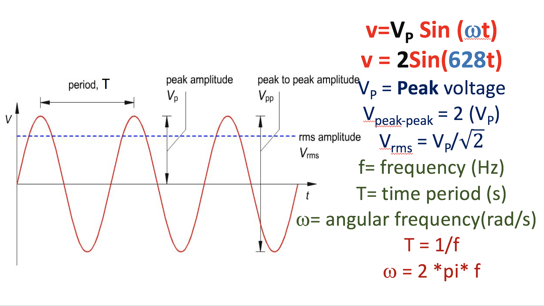 Solved Period T Peak Amplitude Peak To Peak Amplitude Vpp Chegg Com