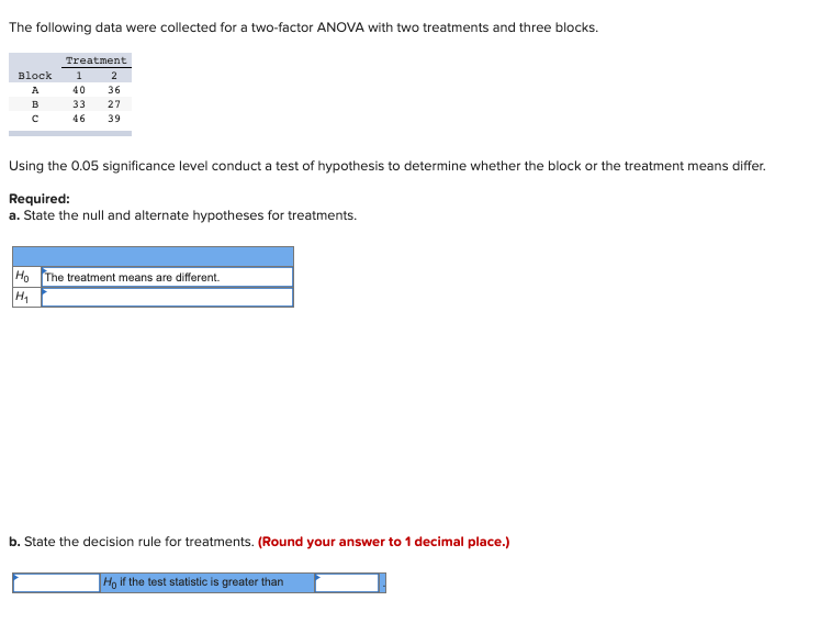 Solved The following data were collected for a two-factor | Chegg.com