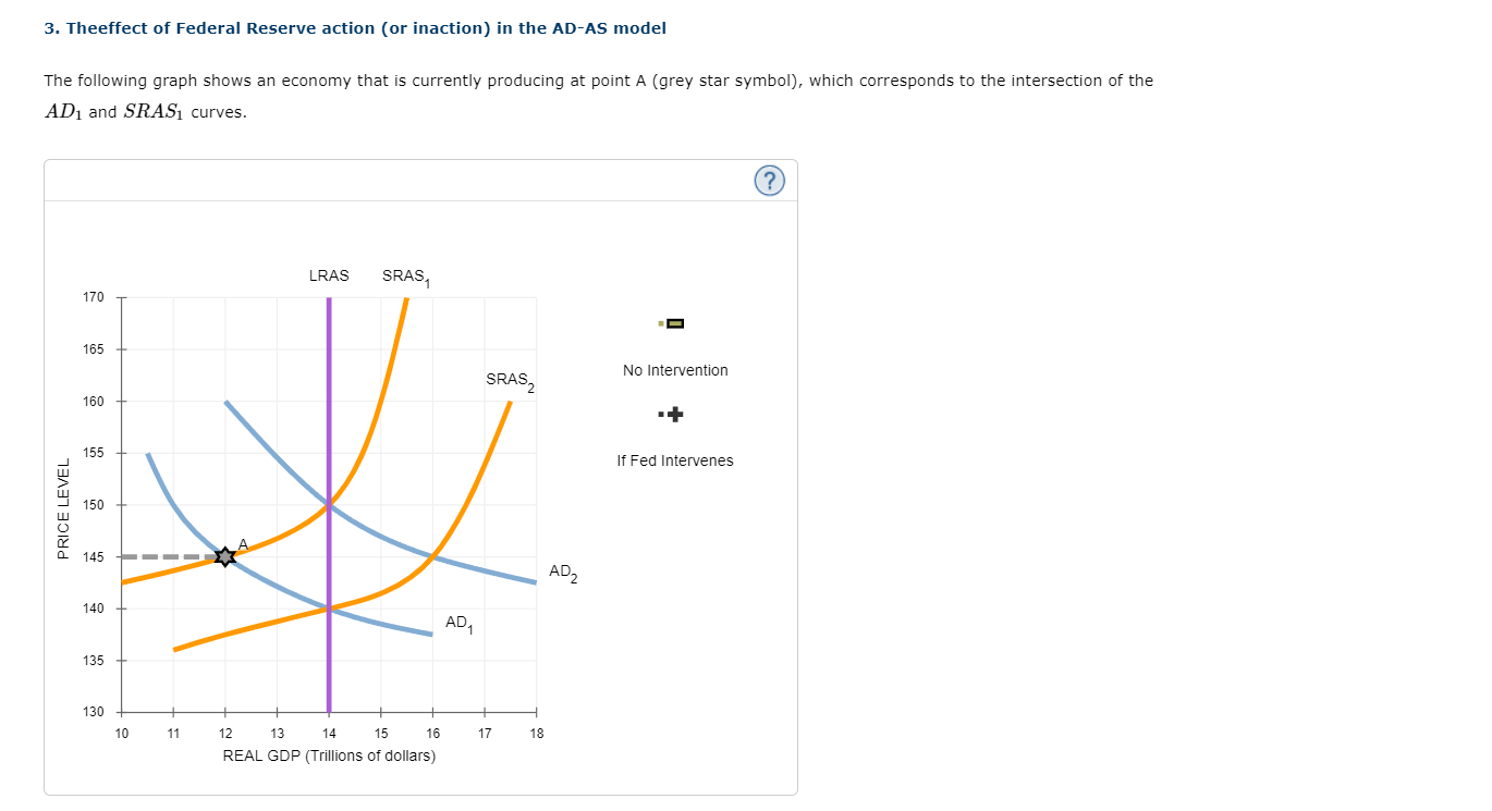 Solved 3. Theeffect Of Federal Reserve Action (or Inaction) | Chegg.com