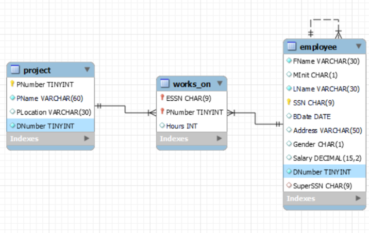 Solved Write an SQL query to retrieve the project name and | Chegg.com