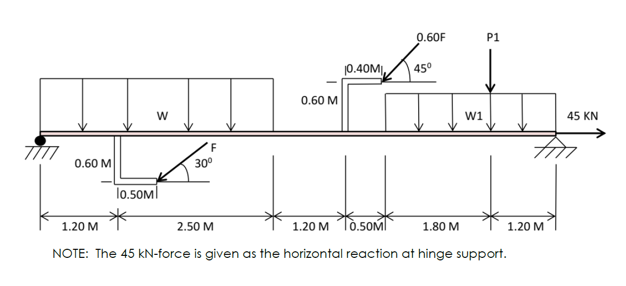 Solved Draw the shear and bending moment diagrams of the | Chegg.com