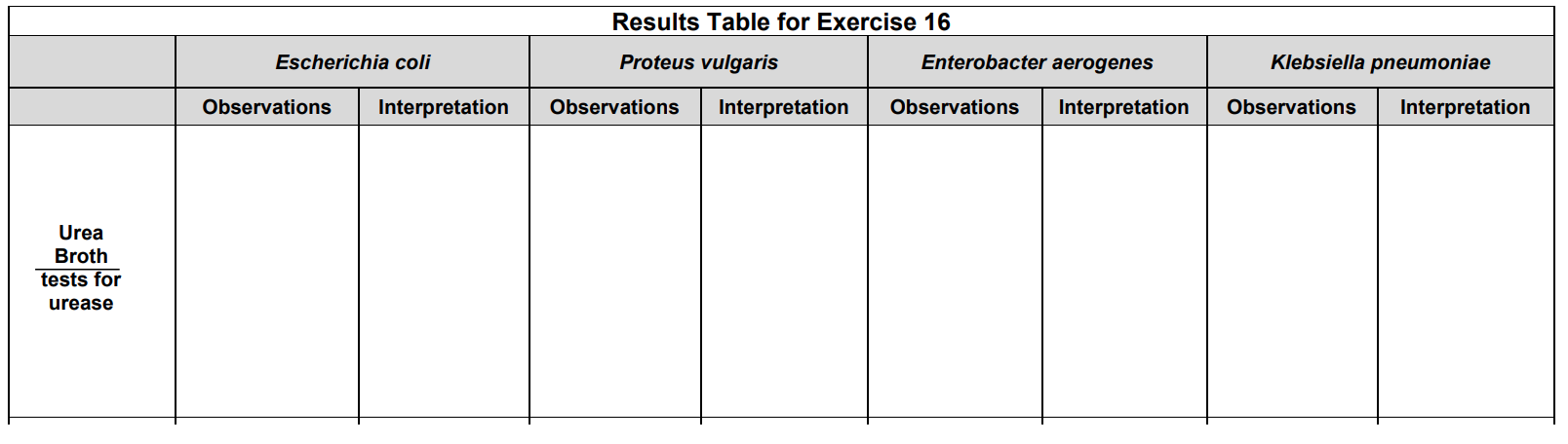 Solved Observe and record results of all tests and all | Chegg.com