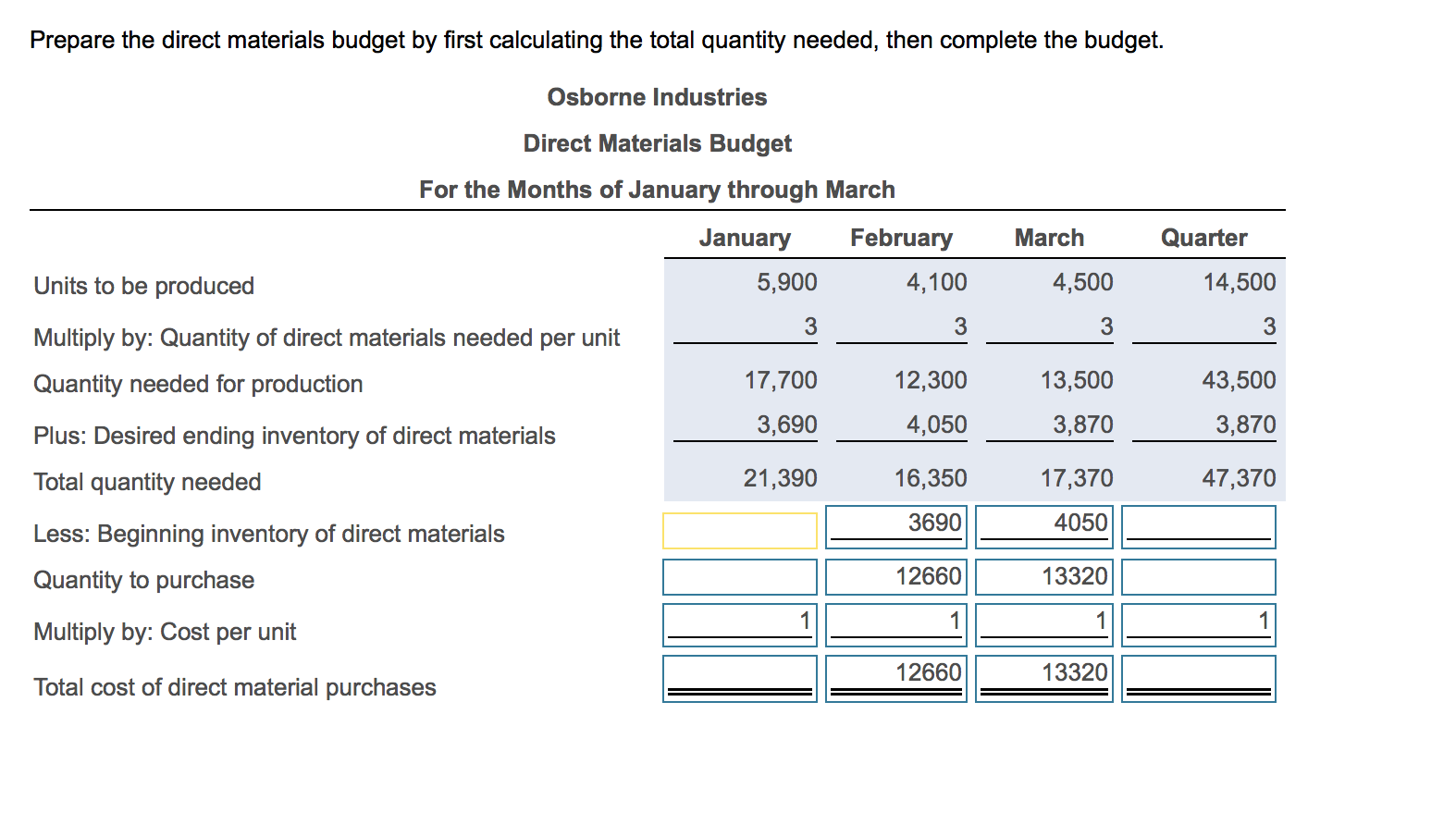 Solved I need help finding the beginning inventory of direct | Chegg.com