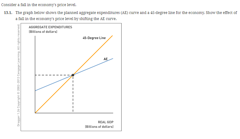 Solved The graph below shows aggregate supply (AS) and | Chegg.com