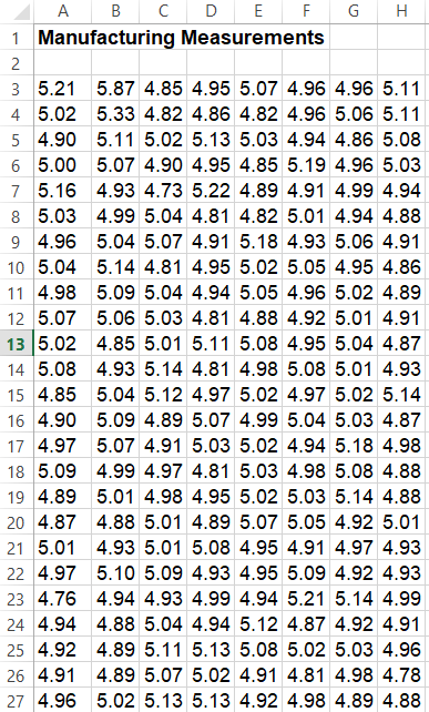 Solved Use the Manufacturing Measurements data to compute | Chegg.com