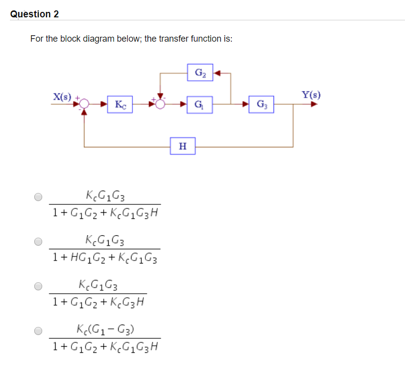 Solved Question 1 For the control system shown below the | Chegg.com