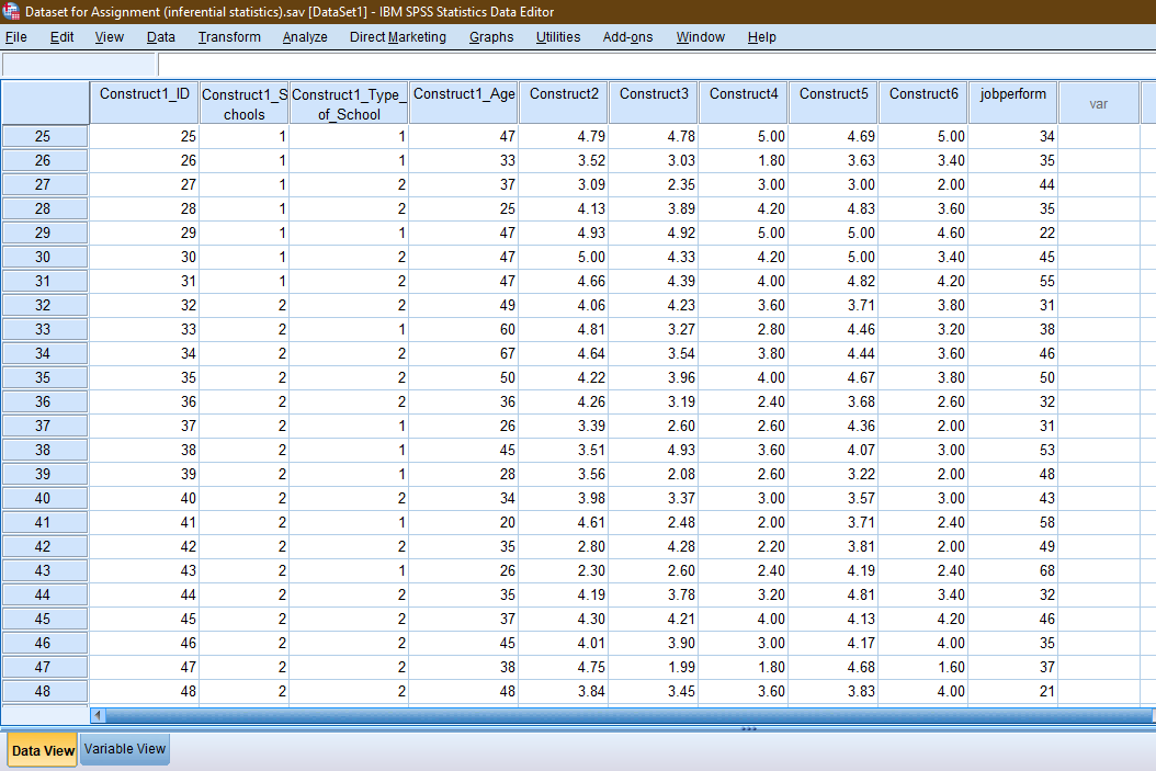 Dataset for Assignment (inferential statistics).sav | Chegg.com