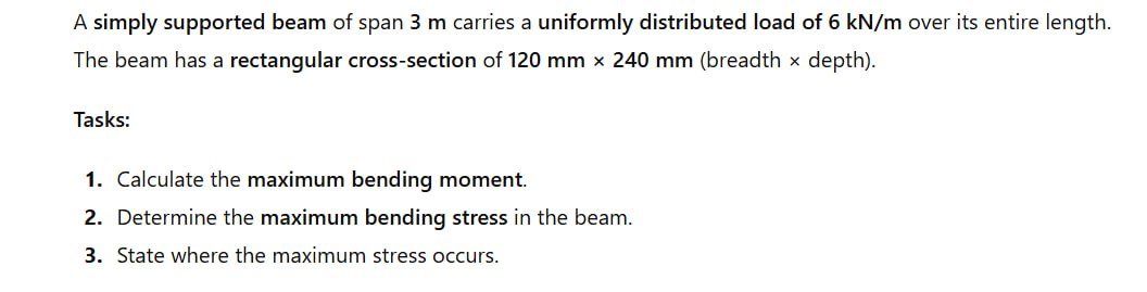 Solved A simply supported beam of span 3 ﻿m carries a | Chegg.com