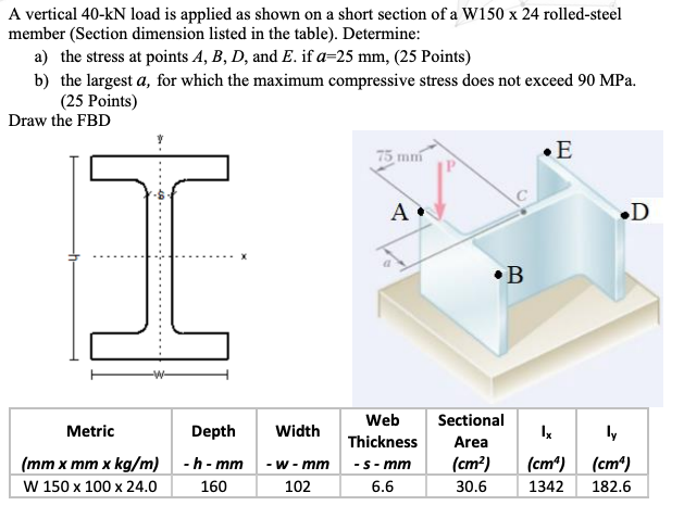 Solved A vertical 40-kN load is applied as shown on a short | Chegg.com