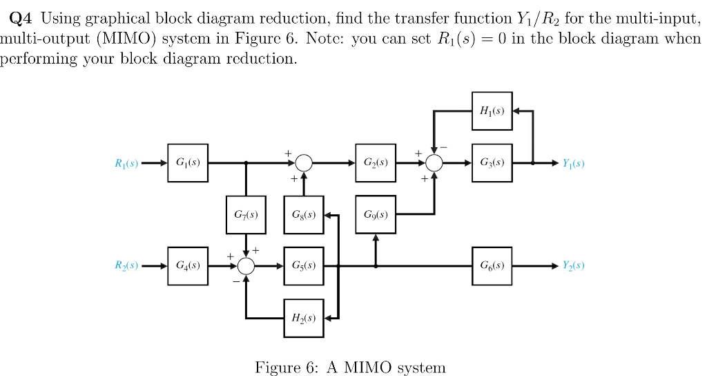 Solved Q4 Using Graphical Block Diagram Reduction, Find The | Chegg.com