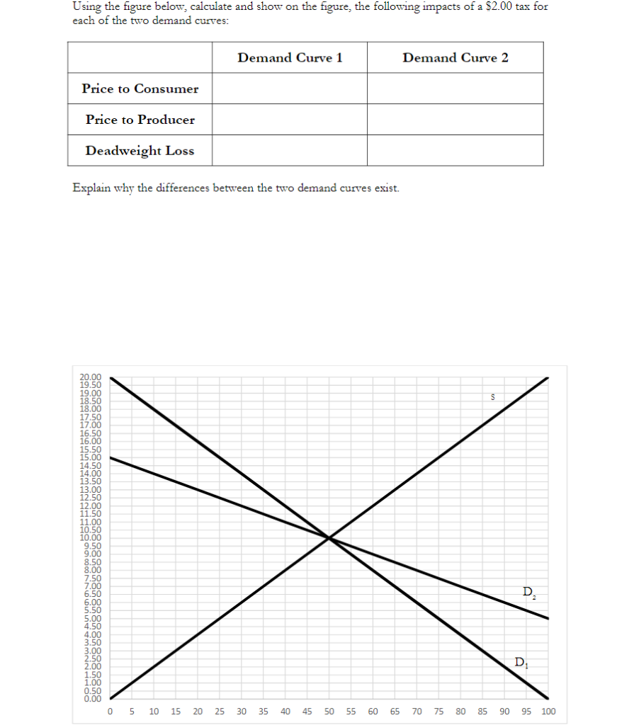 Solved Using The Figure Below Calculate And Show On The Chegg Solved Using The Figure Below Calculate And Show On The Chegg