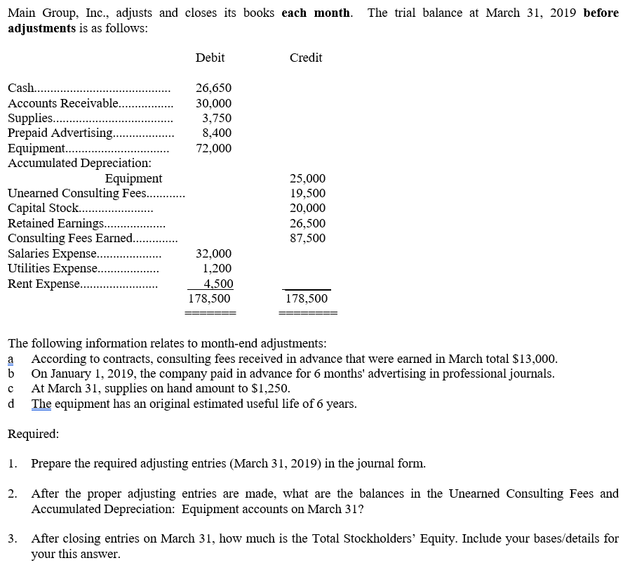 Solved The trial balance at March 31, 2019 before Main | Chegg.com