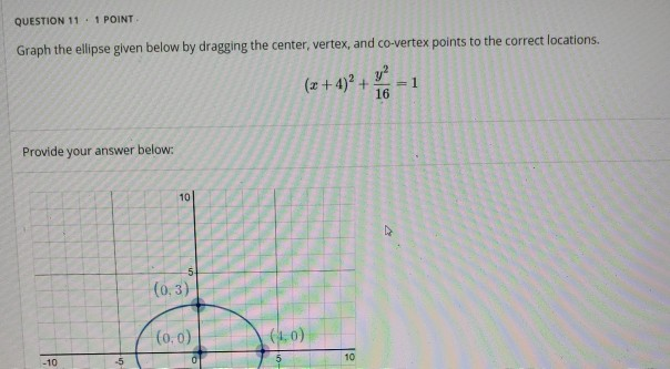 Solved QUESTION 11.1 POINT Graph the ellipse given below by | Chegg.com
