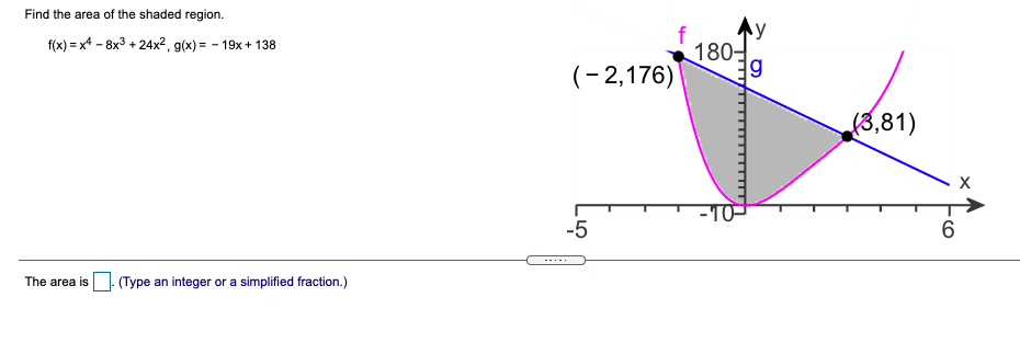 Solved Find the area of the shaded region. f(x) = x4 – 8x3 +