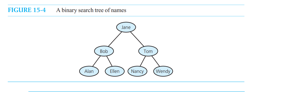 Solved given the figure above answer this question | Chegg.com