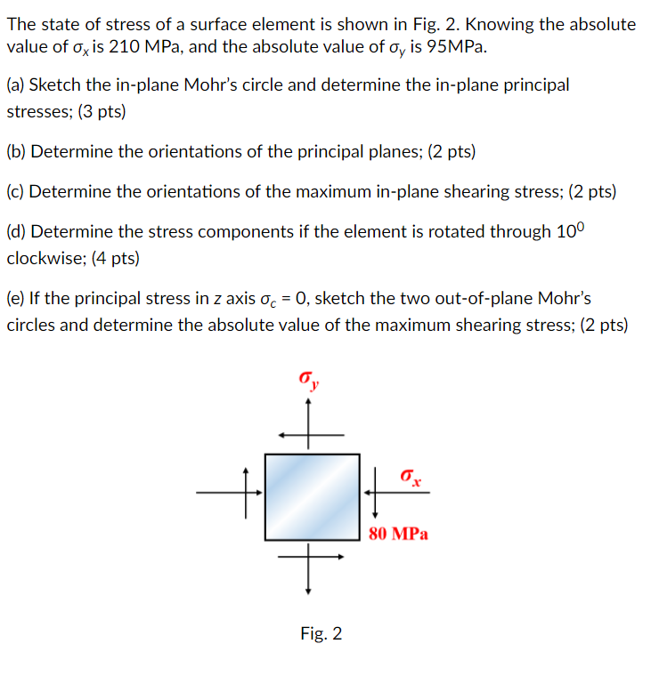 Solved The State Of Stress Of A Surface Element Is Shown Chegg Com