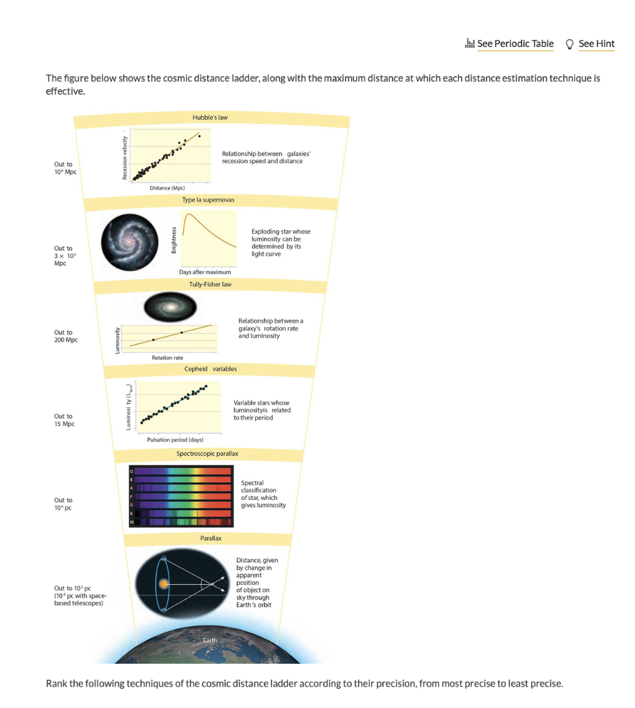 Solved The figure below shows the cosmic distance ladder,