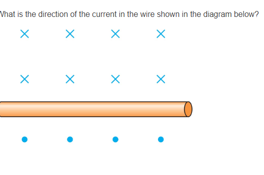 Solved Vhat is the direction of the current in the wire | Chegg.com