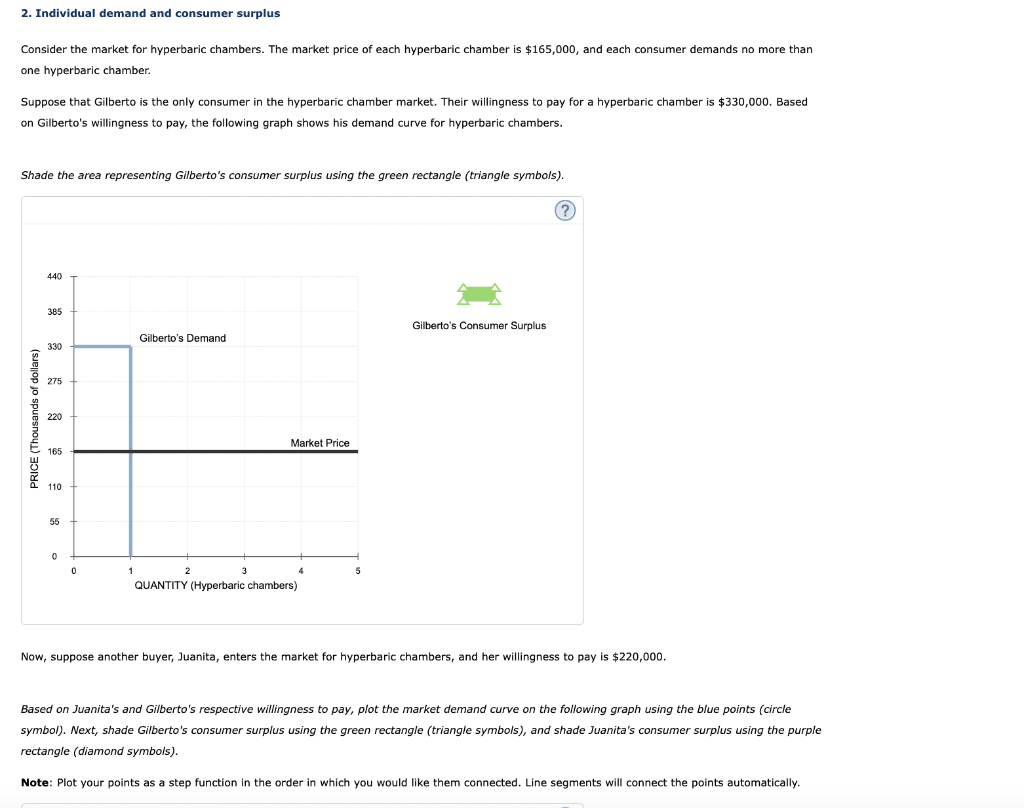 solved-2-individual-demand-and-consumer-surplus-consider-chegg