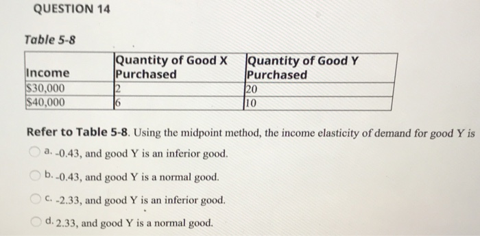 Solved QUESTION 6 Suppose Goods A And B Are Substitutes For | Chegg.com