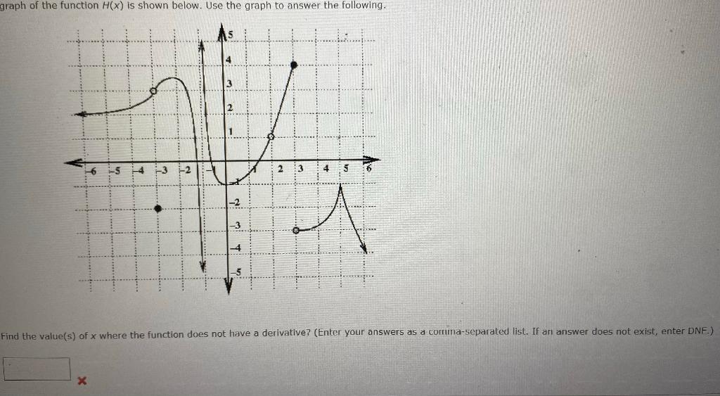 Solved graph of the function H(X) is shown below. Use the | Chegg.com