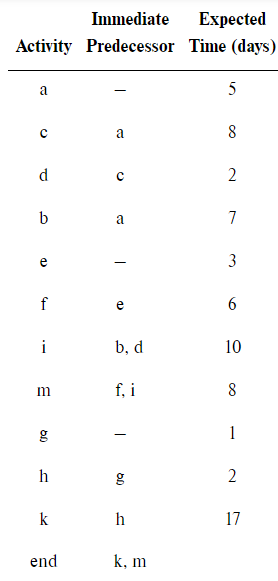 Solved Need Help, how would i input the data into the format | Chegg.com