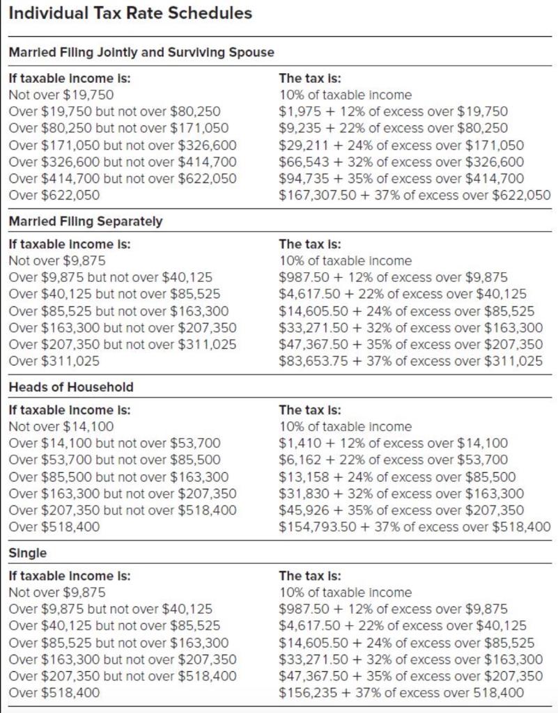 Solved Ms. Ellis, a single individual, has $115,000 taxable | Chegg.com