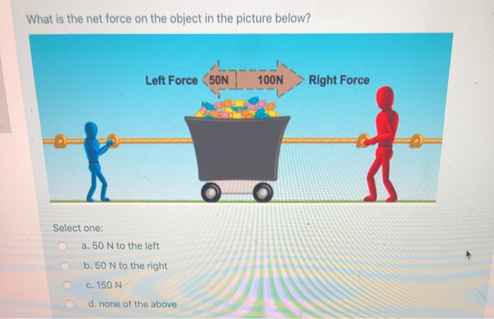 solved-what-is-the-net-force-on-the-object-in-the-picture-chegg