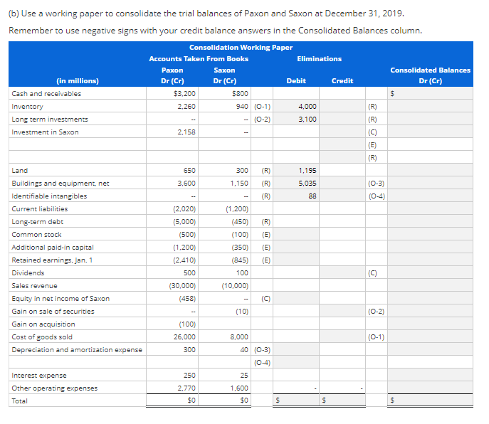 Solved Consolidated Balance Sheet Working Paper, Bargain | Chegg.com